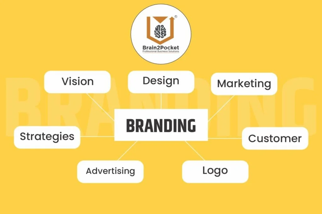 Branding