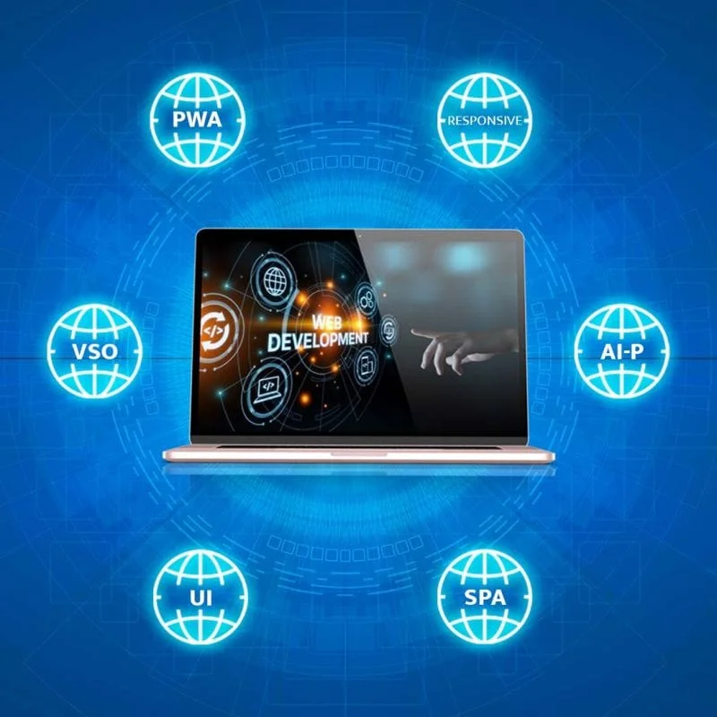 The Future of Web Development: Trends You Should Know